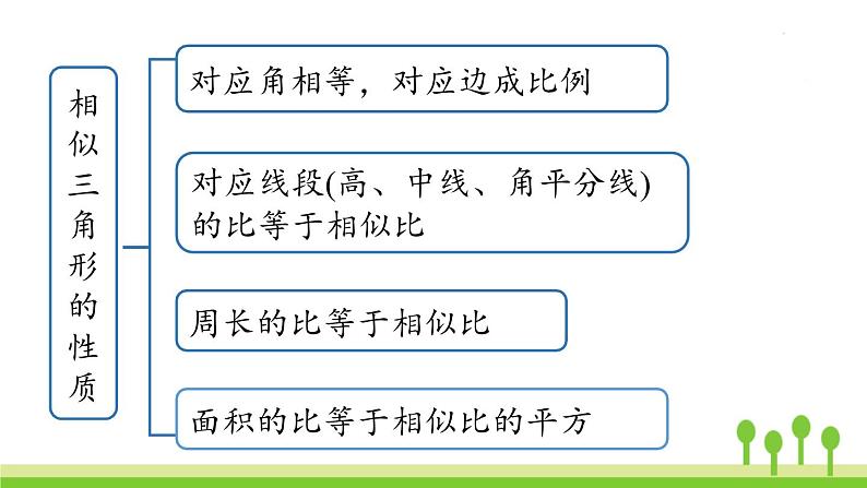 27.5 小结课时1第6页