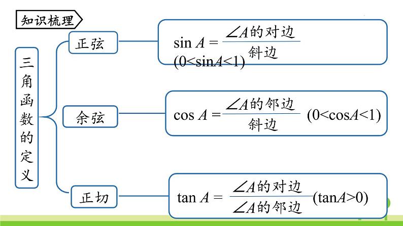 小结课时1第2页