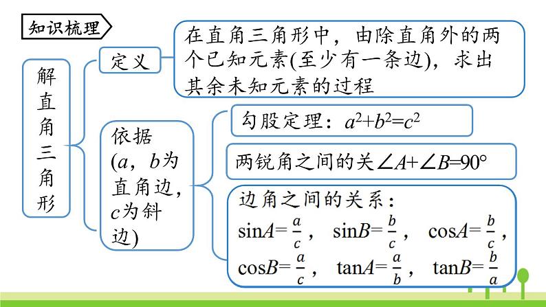 小结课时2第2页