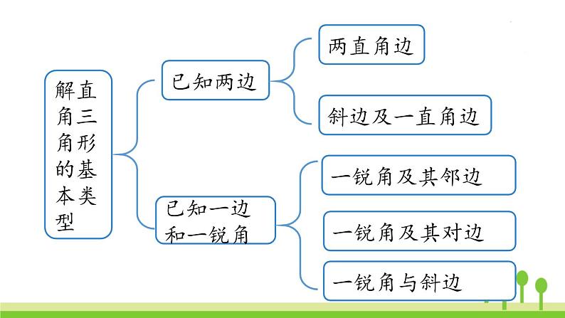 小结课时2第3页