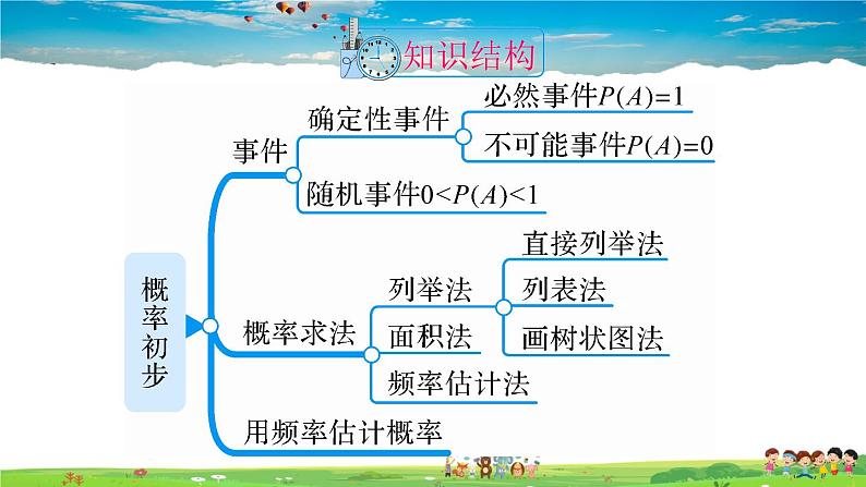 人教版数学九年级上册  第二十五章 概率初步  章末复习【课件】04