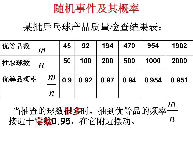 25.3用频率估计概率 人教版数学九年级上册 课件（1）第6页