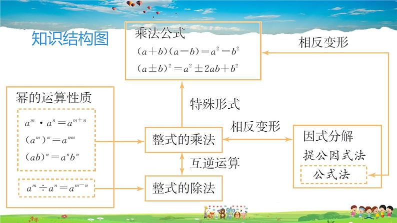 人教版数学八年级上册  第十四章 整式的乘法与因式分解  章末复习【课件】08