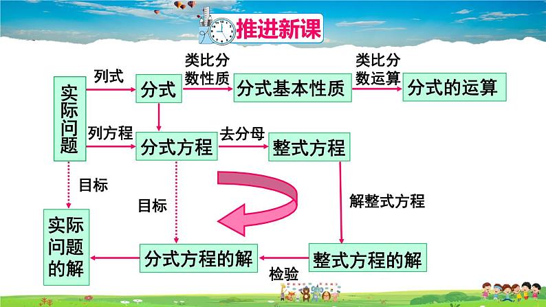 人教版数学八年级上册  第十五章 分式  章末复习【课件】04