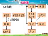 人教版数学七年级上册  第一章 有理数  章末复习【课件】