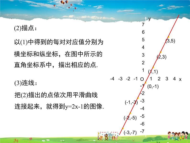 苏教版数学八年级上册  6.3一次函数的图象（1）【课件】04