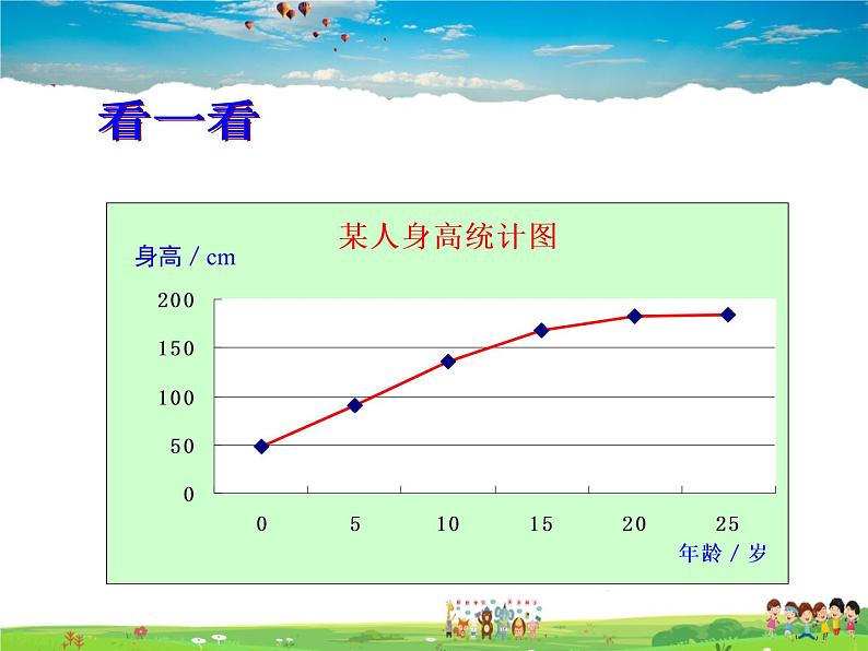 苏科版数学八年级下册  7.2  统计图的选用  第2课时【课件】02