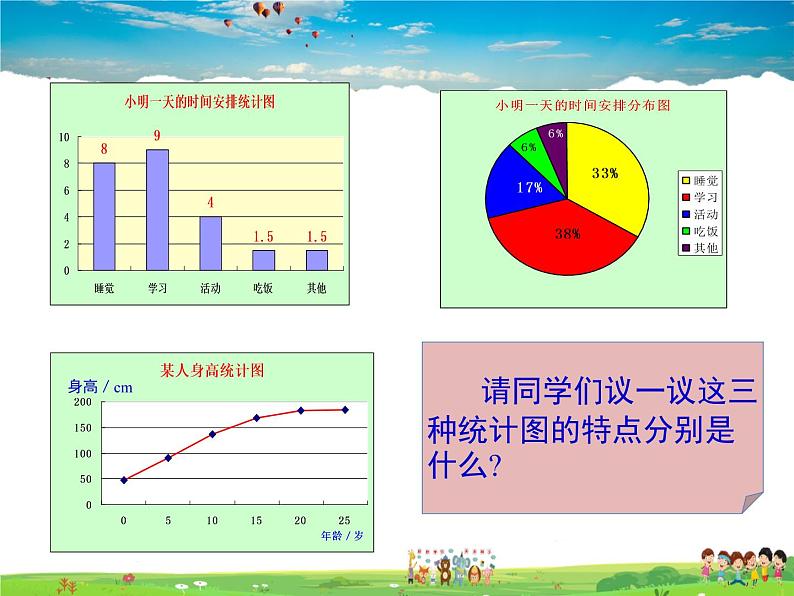 苏科版数学八年级下册  7.2  统计图的选用  第2课时【课件】07