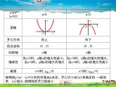 蘇科版數(shù)學(xué)九年級下冊  5.2二次函數(shù)的圖像和性質(zhì)（第2課時）【課件】