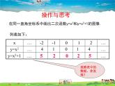 蘇科版數(shù)學(xué)九年級下冊  5.2二次函數(shù)的圖像和性質(zhì)（第2課時）【課件】