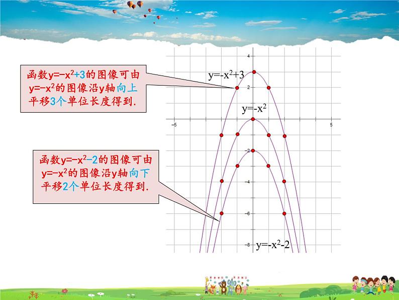 苏科版数学九年级下册  5.2二次函数的图像和性质（第2课时）【课件】第7页