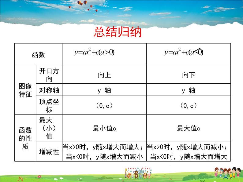 苏科版数学九年级下册  5.2二次函数的图像和性质（第3课时）【课件】03