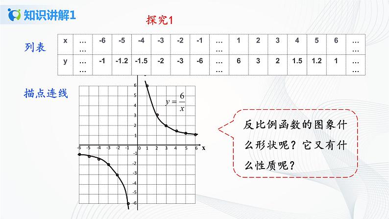 华师大版八年级下册 17.4.2 反比例函数的图象和性质 课件+教案+练习05