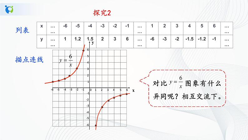 华师大版八年级下册 17.4.2 反比例函数的图象和性质 课件+教案+练习08