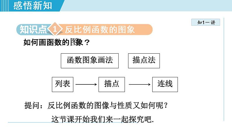 26.1.2   反比例函数的图象和性质第4页