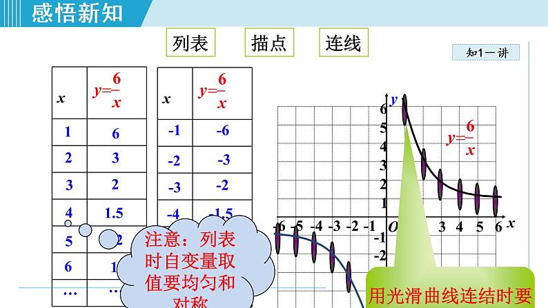 26.1.2   反比例函数的图象和性质第6页