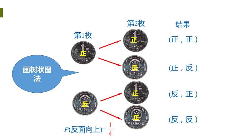25.2列表法求概率（第2课时）第6页