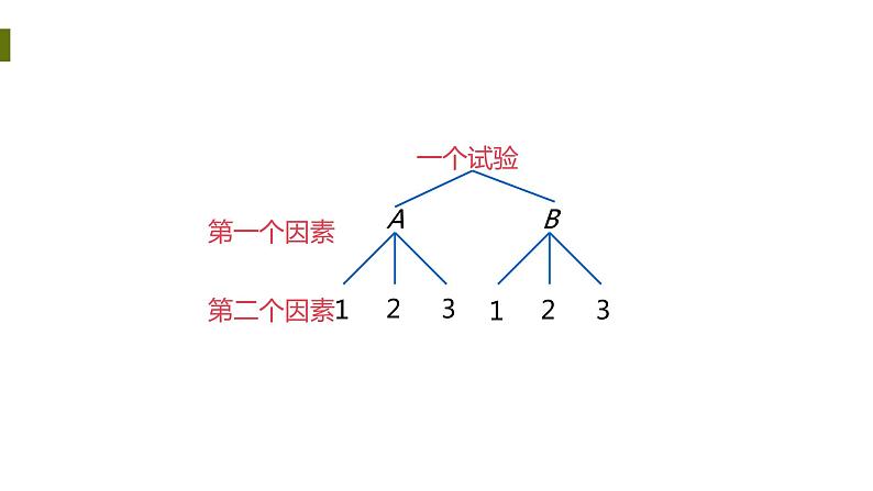 25.2列表法求概率（第2课时）第8页