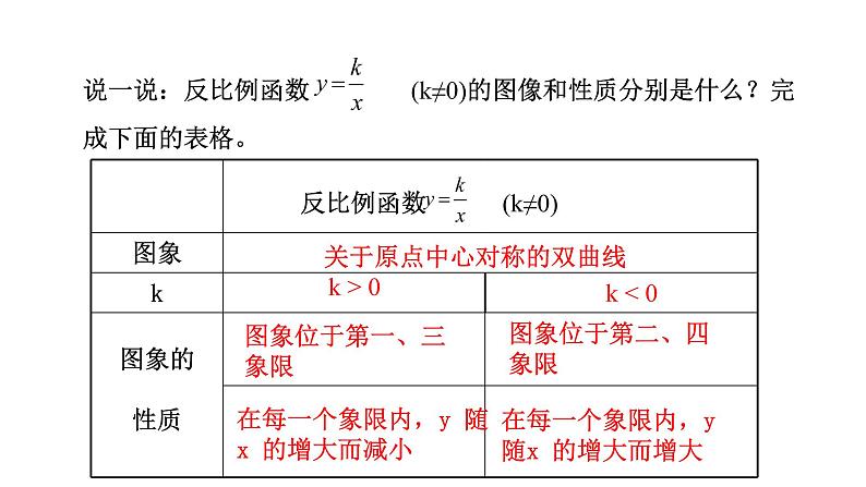 人教版九年级数学下册-26.1.2反比例函数的图形和性质---第2课时  课件第3页