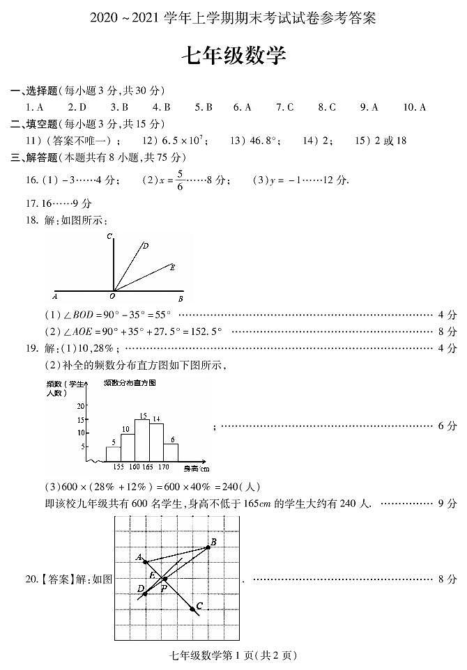 河南省平顶山市郏县2020-2021学年七年级上学期期末考试数学试题（PDF可编辑）01