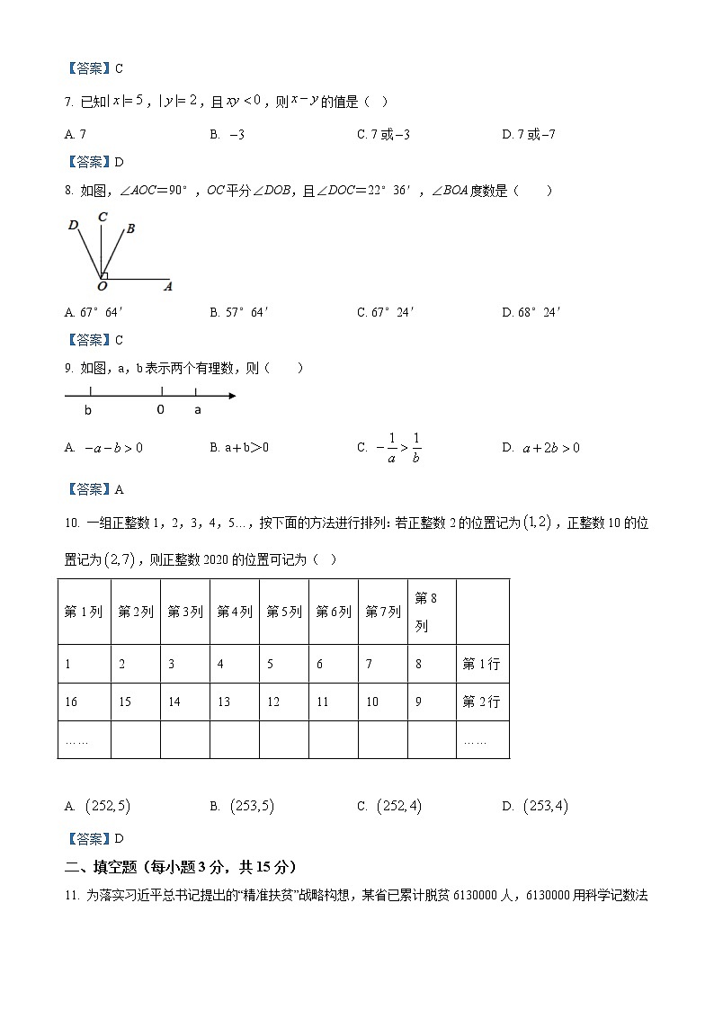河南省三门峡市渑池县2020-2021学年七年级上学期期末数学试题第2页