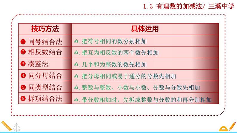 1.3.2 有理数的减法（第2课时）课件PPT01