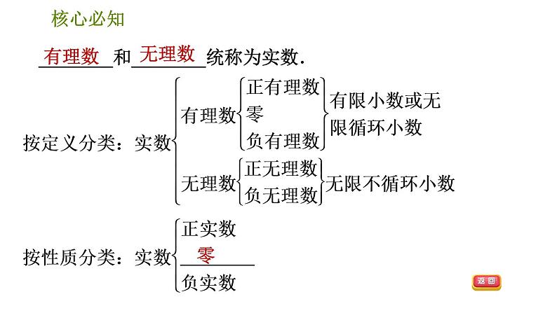 沪科版七年级下册数学 第6章 6.2.1  实数及其分类 习题课件第4页