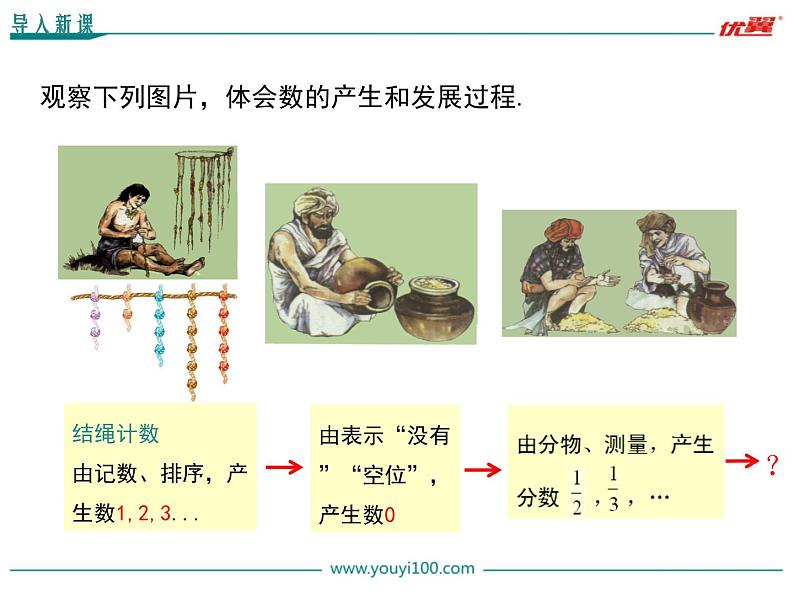 1.1 正数和负数课件PPT第3页