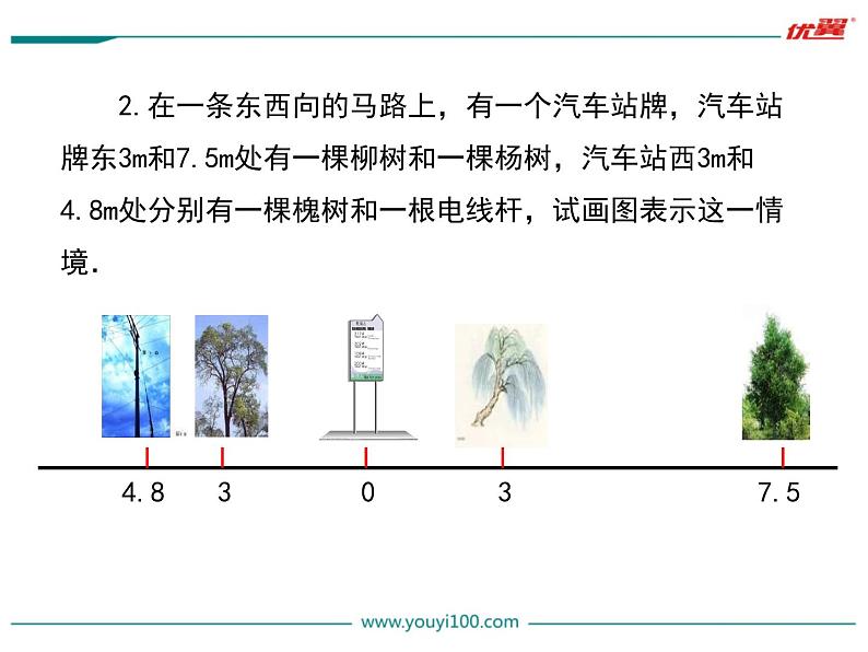 1.2.2 数轴课件PPT04