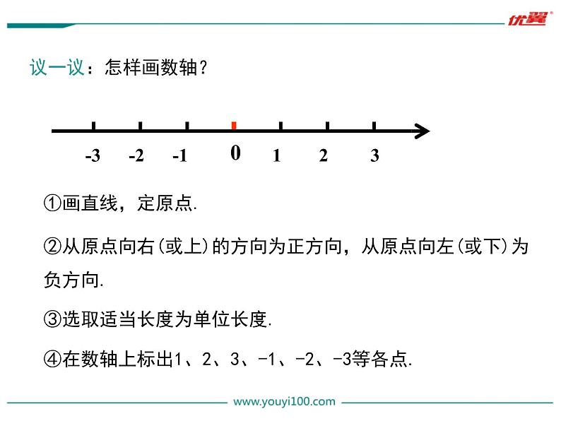 1.2.2 数轴课件PPT06