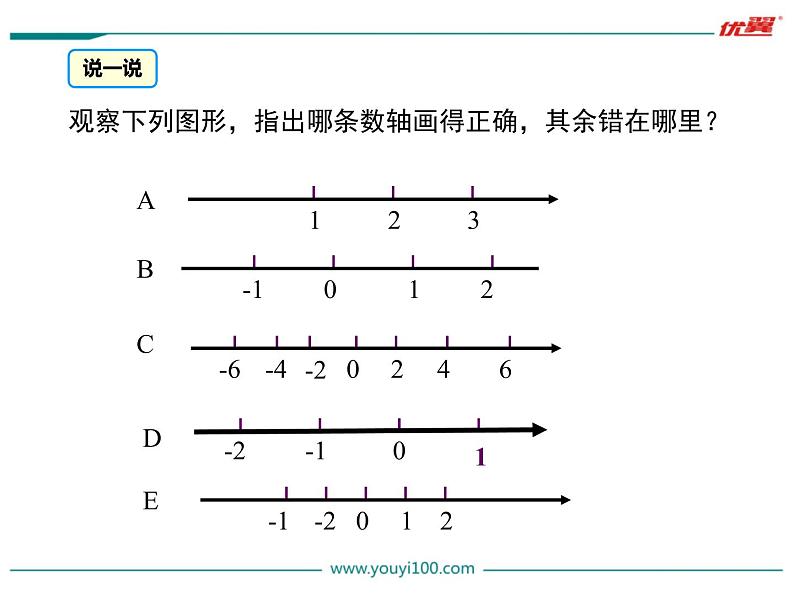 1.2.2 数轴课件PPT07