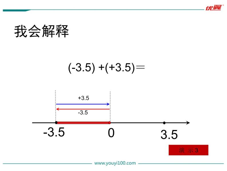 1.3.1 第1课时 有理数的加法法则课件PPT06