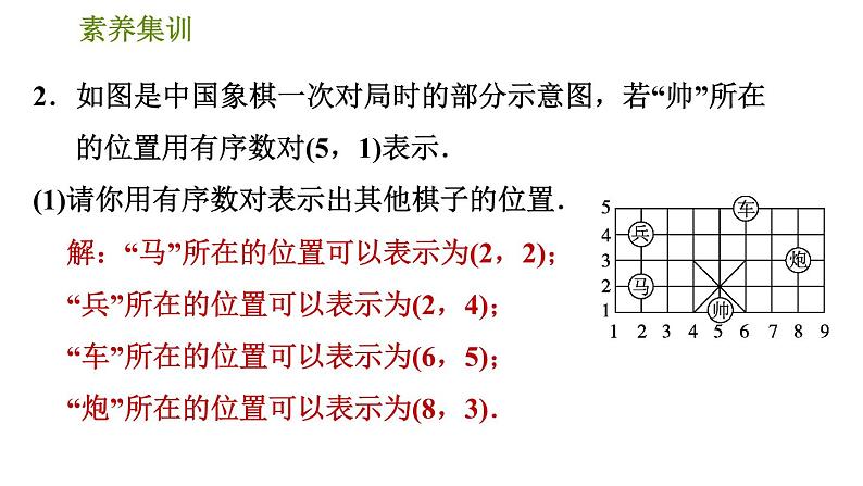 人教版七年级下册数学 第7章 素养集训  1．活用有序数对表示点的位置的四种常见题型 习题课件04