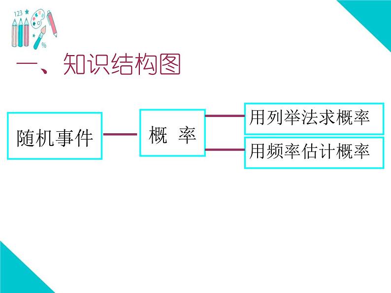 第一轮复习概率 人教版数学九年级上册 课件02