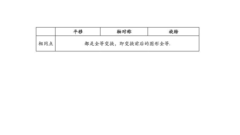 23.1图形的旋转(2)课件  2020-2021学年人教版九年级数学上册第5页