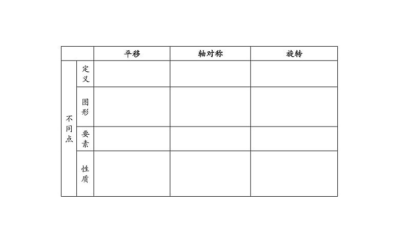 23.1图形的旋转(2)课件  2020-2021学年人教版九年级数学上册第6页