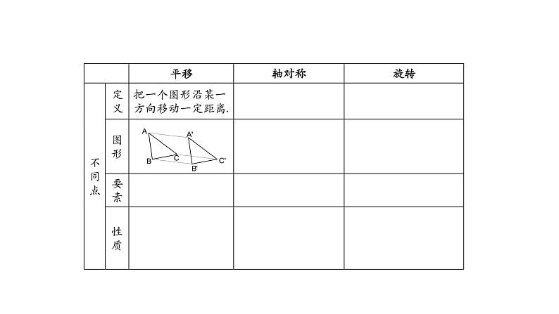 23.1图形的旋转(2)课件  2020-2021学年人教版九年级数学上册第7页