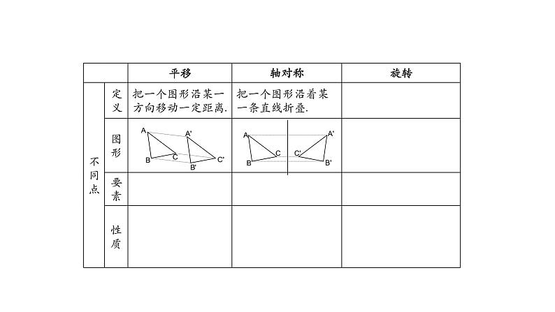 23.1图形的旋转(2)课件  2020-2021学年人教版九年级数学上册第8页