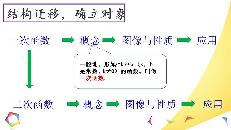 22.1.1《二次函数》课件  2021-2022学年人教版九年级数学上册第4页