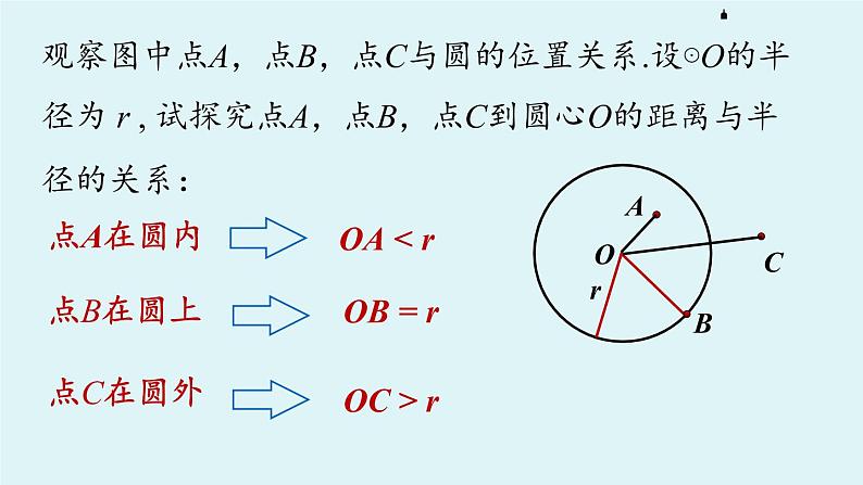 2021-2022学年九年级上册人教版数学教学课件 24.2.1点和圆的位置关系第6页