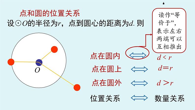 2021-2022学年九年级上册人教版数学教学课件 24.2.1点和圆的位置关系第8页