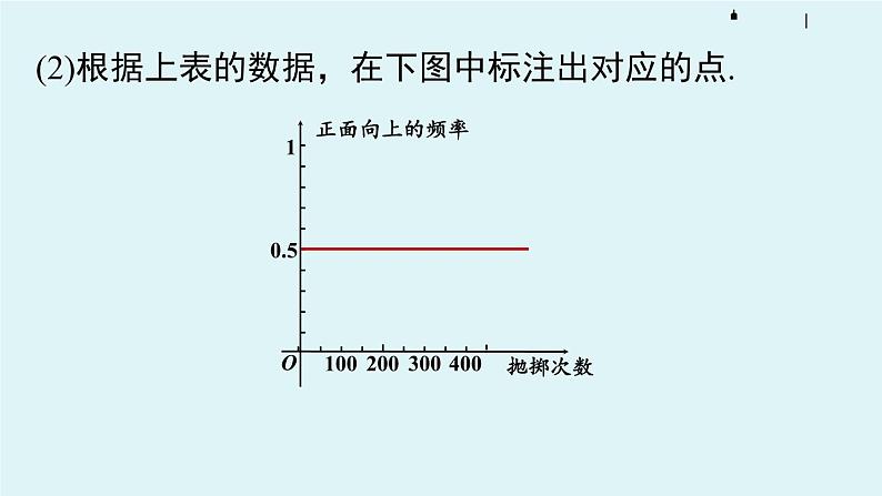 2021-2022学年九年级上册人教版数学教学课件 25.3用频率估计概率06