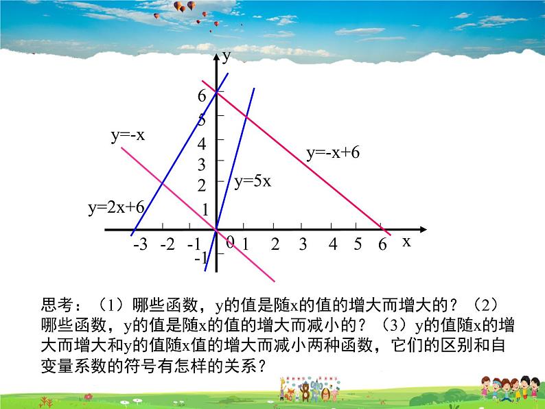 苏教版数学八年级上册  6.3一次函数的图象（2）【课件】04