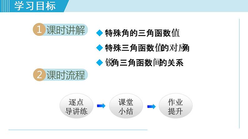 人教版数学九年级下册28.1.3 特殊角的三角函数课件+教学设计+教案+学案+说课稿02