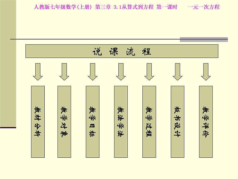 _3.1 一元一次方程 说课 课件  2021-2022学年人教版七年级数学上册第2页