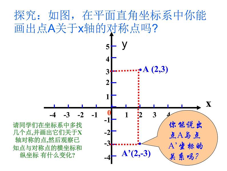 13.2.2用坐标表示轴对称课件  2021-2022学年人教版八年级上册数学04