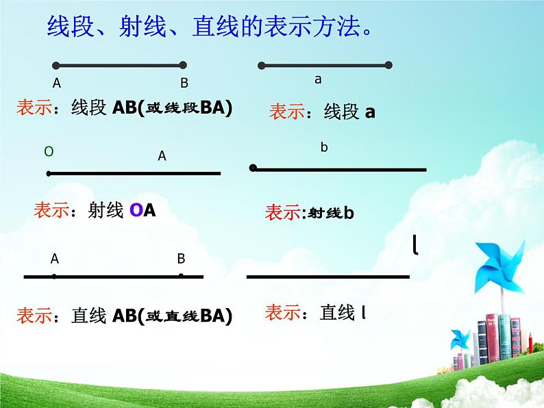 4.2.1直线、射线、线段的概念  课件  2021-2022学年人教版七年级数学上册第1页