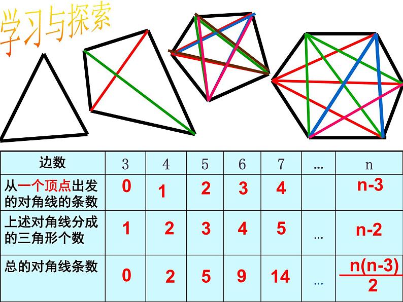 11.3.1多边形课件 2021-2022学年人教版八年级数学上册第6页