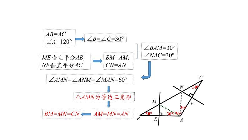 13.3.1 等腰三角形-----综合运用(第二课时) 课件   2020--2021学年人教版八年级数学上册07