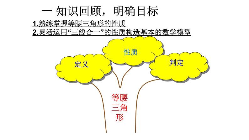 13.3.1.2等腰三角形性质的应用课件2021-2022学年人教版数学八年级上册第2页